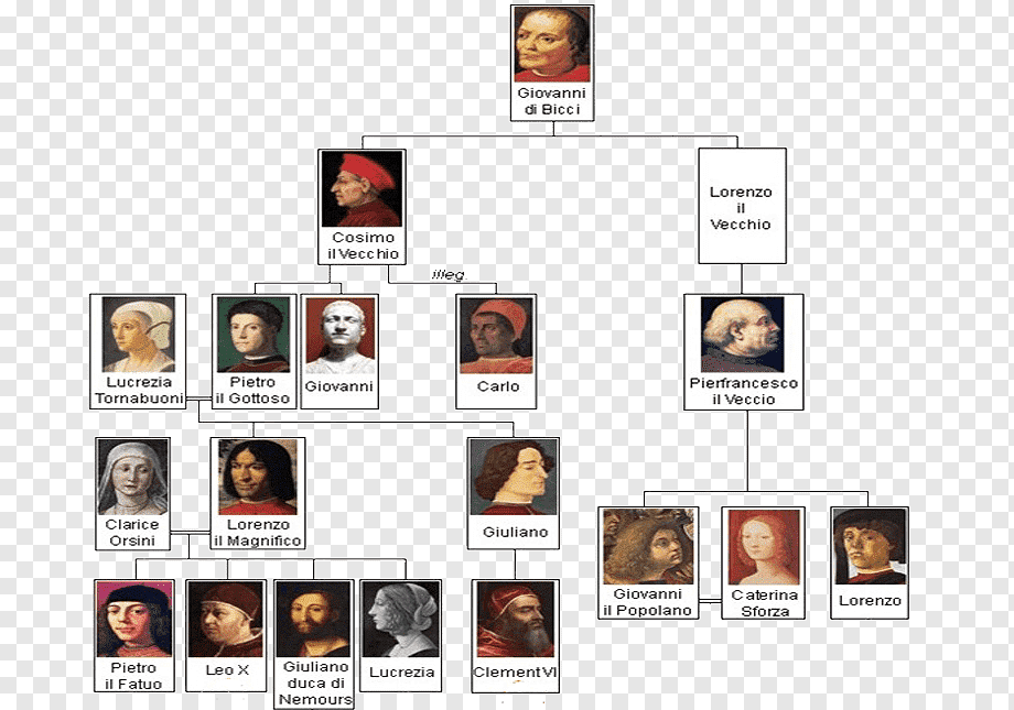 png transparent house of medici florence family tree genealogy family house of medici family tree genealogy